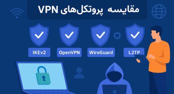 کدام پروتکل VPN برای شما مناسب‌تر است؟ مقایسه فنی و کاربردی