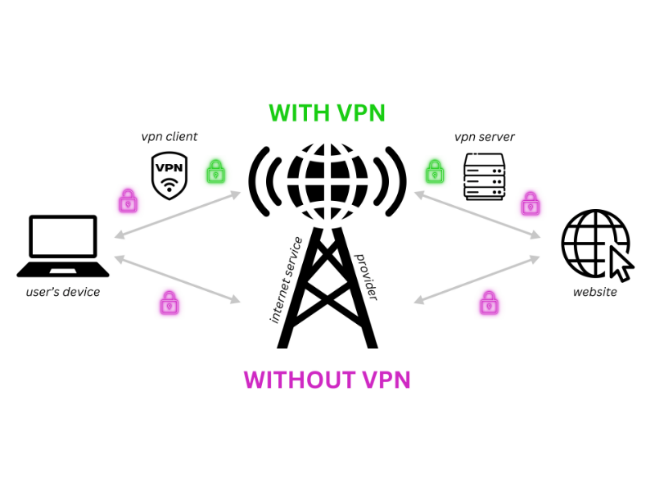خرید کانفیگ